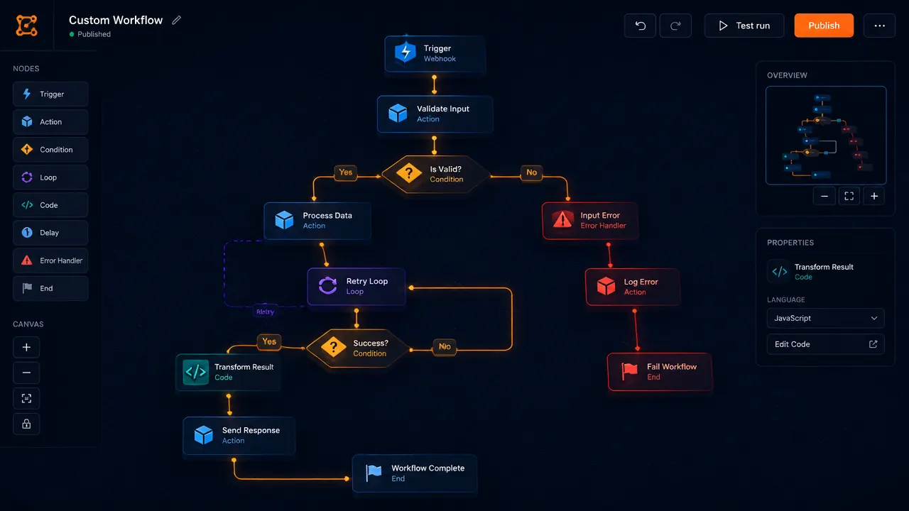 custom n8n workflow development
